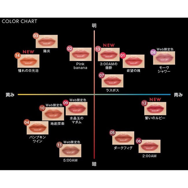 kanebo 佳麗寶KATE 凱婷 怪獸級持色唇膏 經典系列