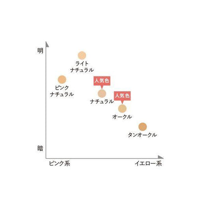 JIMOS MACCHIA LABEL 藥用透明美容面紗粉底 DB