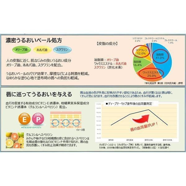日本 Mentholatum 曼秀雷敦 護唇膏 Deep Nour 深層滋潤護唇膏系列