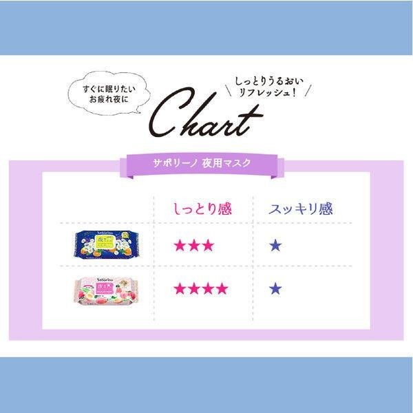 BCL saborino 辛苦了晚安面膜 28片裝   安眠晚安面膜醇厚果實香 28片裝 晚安面膜28片+早安面膜